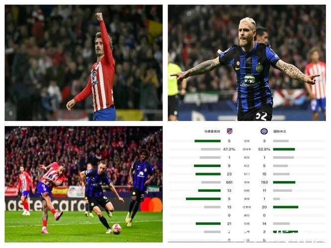 西蒙尼绝杀后盛赞国米：欧冠最强球队之名非虚