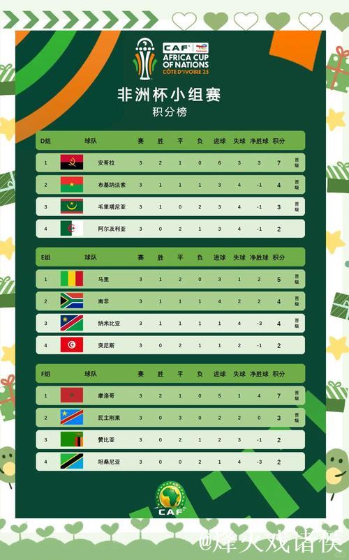 2025年非洲国家杯参赛球队阵容大全